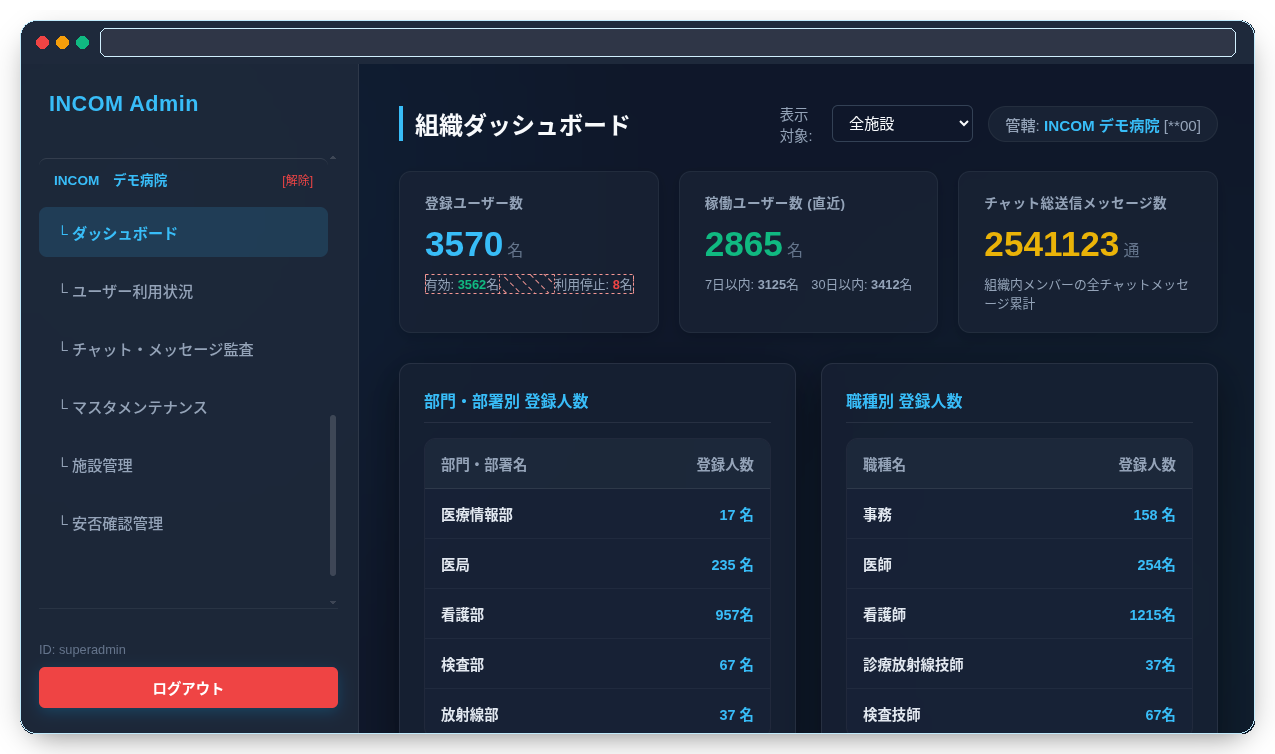 INCOM 統合管理者ダッシュボード画面 (INCOM Admin)